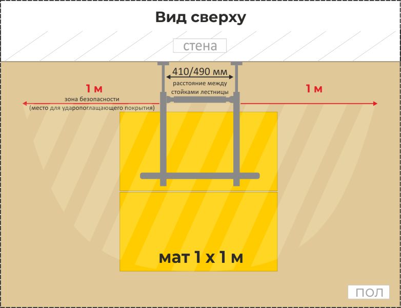 Безопасная зона вокруг шведской стенки