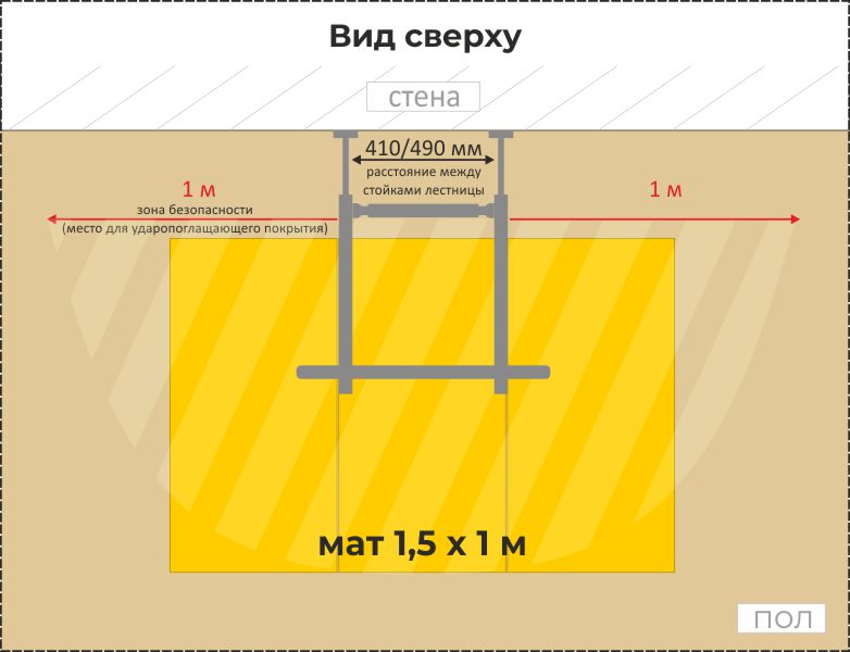 Безопасная зона вокруг шведской стенки