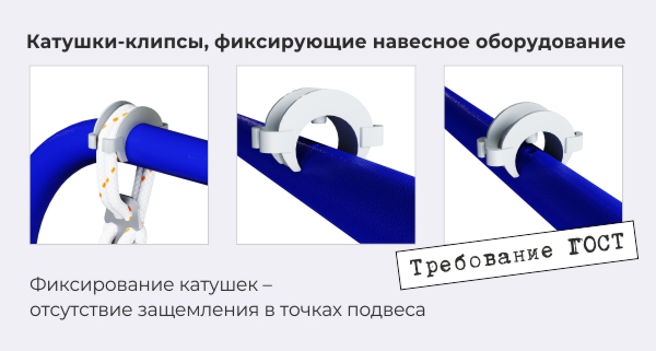 катушки-клипсы, фиксирующие навесное оборудование